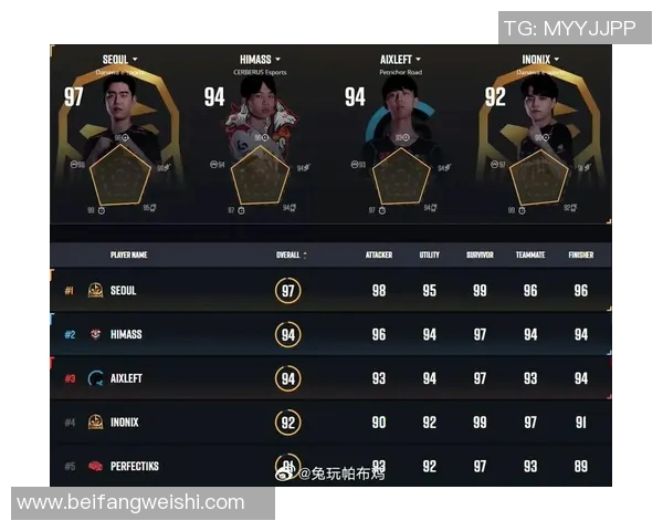 权威发布CSGO力量实力榜单揭示全球战队最新排名与实力对比分析 权威发布CSGO力量实力榜单揭示全球战队最新排名与实力对比分析