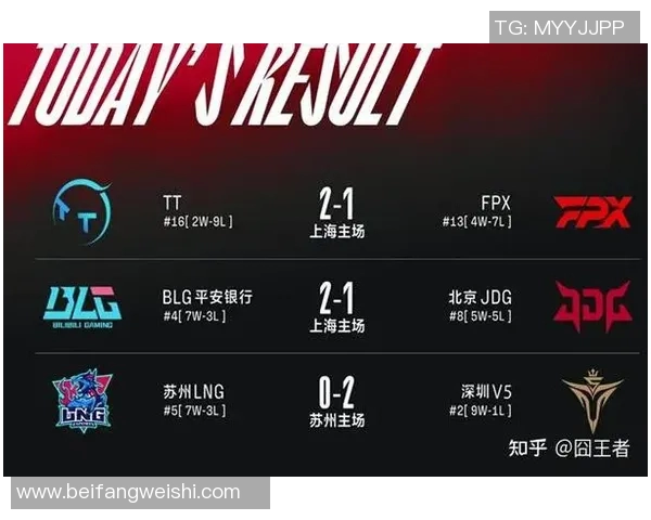 赛后分析LNG与FPX对决中的战术布局与执行细节探讨 赛后分析LNG与FPX对决中的战术布局与执行细节探讨