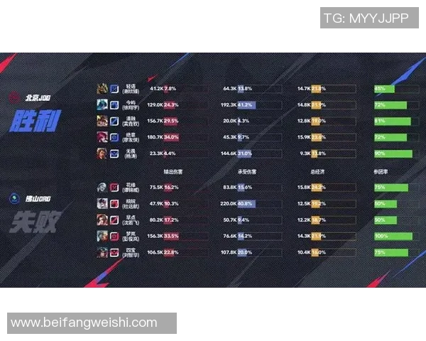 电竞实时数据更新王者荣耀灵活性排行榜JDG强势领跑前十名