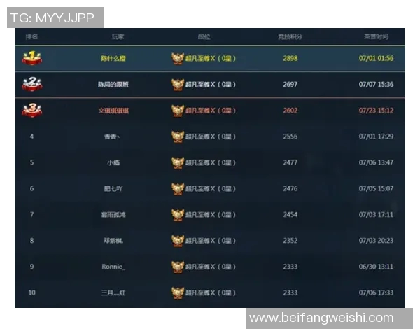 s15电竞总决赛权威发布英雄联盟耐力实力榜单全面解析与深度分析 s15电竞总决赛权威发布英雄联盟耐力实力榜单全面解析与深度分析