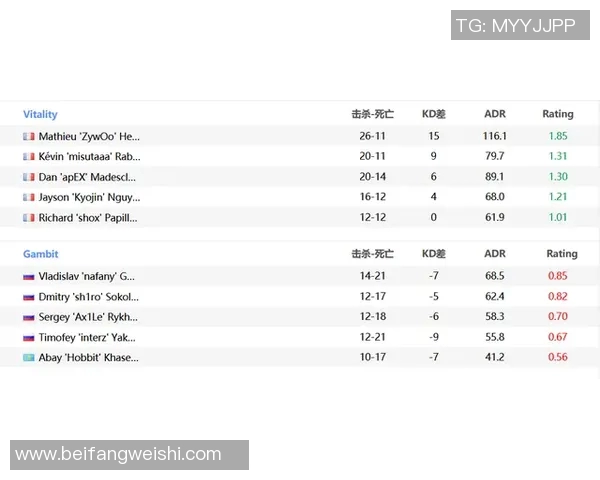 电竞比分权威发布CSGO个人能力实力榜单全新解读与分析