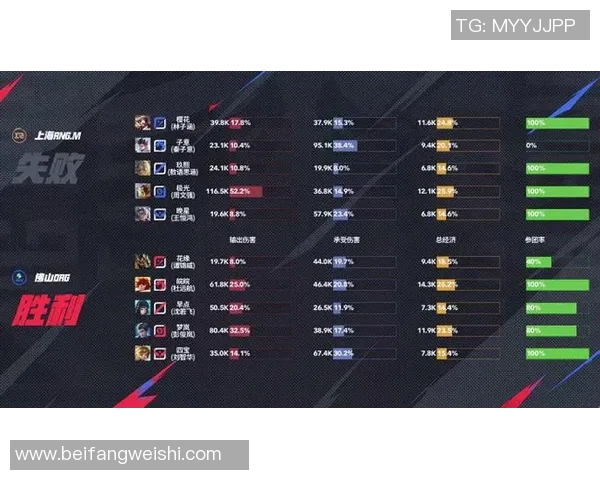 最新王者荣耀状态排行榜出炉RNG强势领跑前十名团队表现卓越