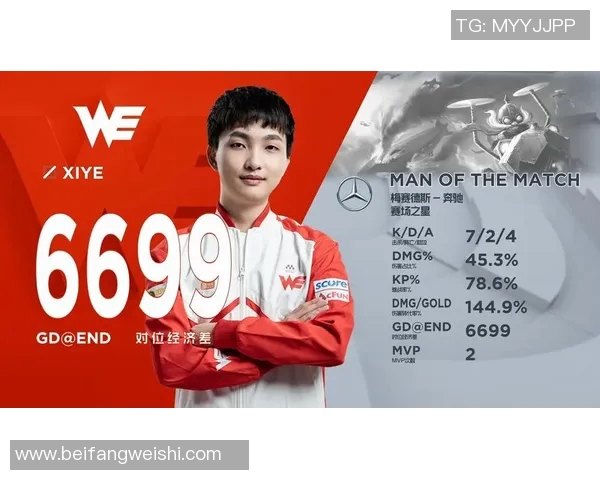 电竞热议WE状态争议分析英雄联盟实时数据解读