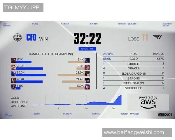 S15LOL全球总决赛V5战队表现分析与实力评估 S15LOL全球总决赛V5战队表现分析与实力评估