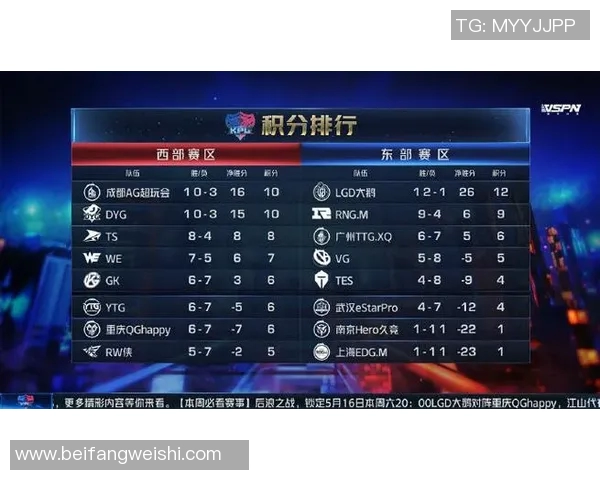 青年赛积分榜V5战队以58分稳居S15电竞赛首位引发关注