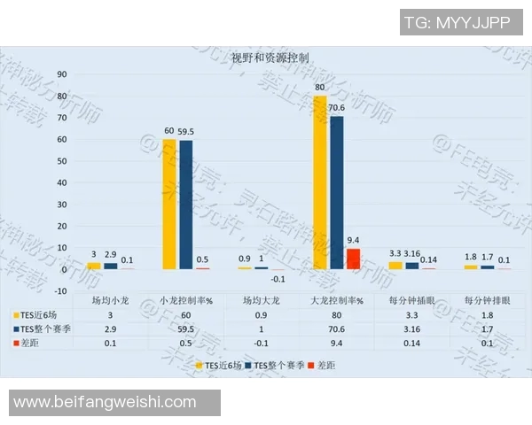 深入解析IG边路渗透打法的电竞实时数据与战术应用 深入解析IG边路渗透打法的电竞实时数据与战术应用