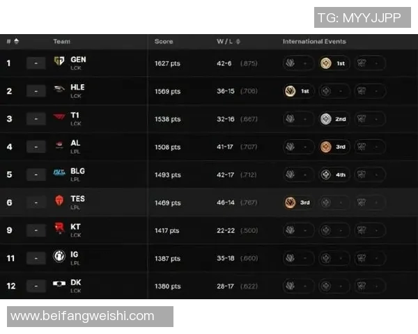 esports数据全球总决赛中IG战队展现的强大实力与战术分析 esports数据全球总决赛中IG战队展现的强大实力与战术分析