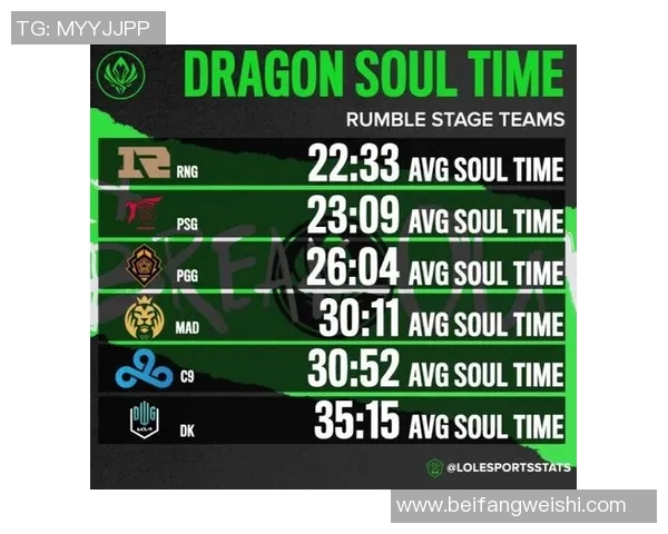 esports最新数据RNG在职业联赛中的节奏表现分析与评价探讨 esports最新数据RNG在职业联赛中的节奏表现分析与评价探讨