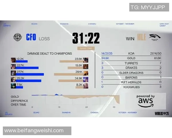 esports最新数据全球总决赛中EDG战队比赛经验的深度分析与表现点评 esports最新数据全球总决赛中EDG战队比赛经验的深度分析与表现点评