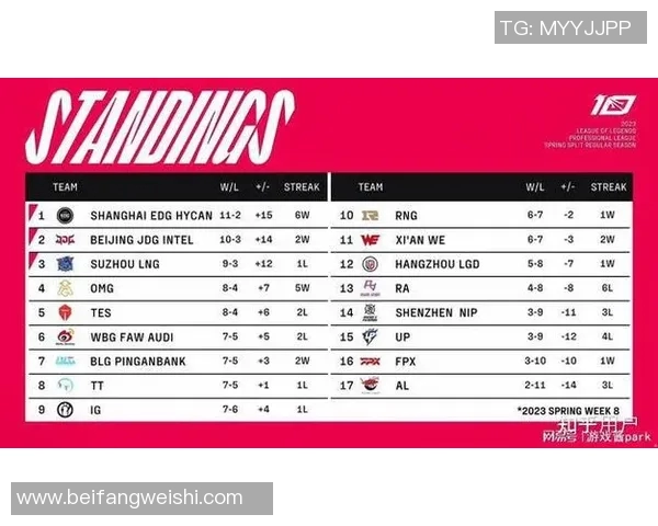 esports最新数据电竞实时数据分析LNG战队进攻表现与失误总结 esports最新数据电竞实时数据分析LNG战队进攻表现与失误总结