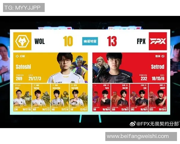 电竞新闻FPX战队在CSGO意识排行榜中荣登第九名展现强大实力与团队配合