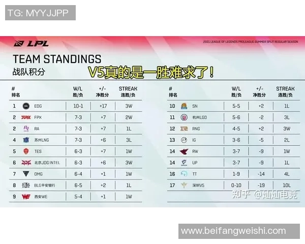 电竞新闻赛后复盘RNG与WE对决状态分析及未来展望 电竞新闻赛后复盘RNG与WE对决状态分析及未来展望